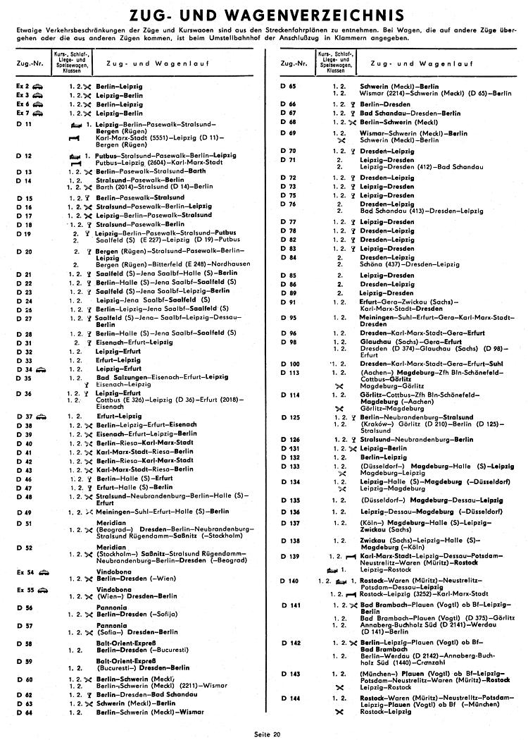 Zugverzeichnis