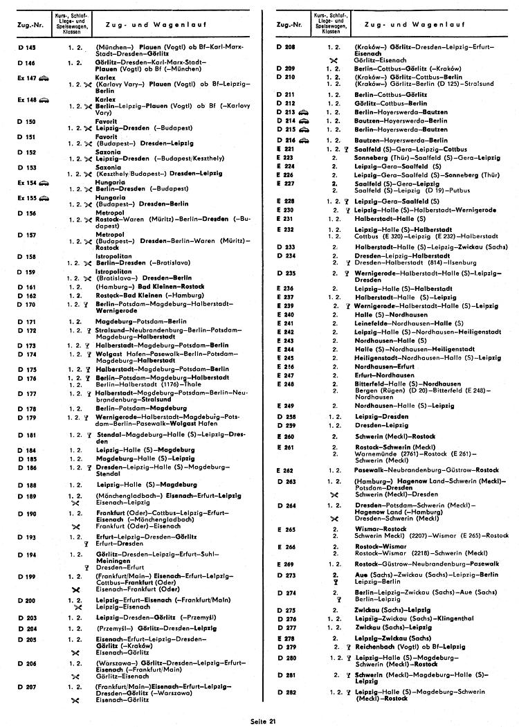 Zugverzeichnis