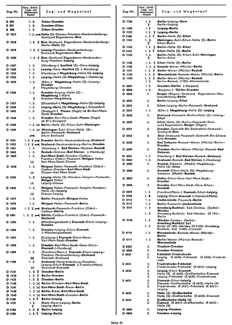 Zugverzeichnis
